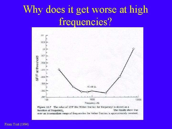 Why does it get worse at high frequencies? From Yost (1994) 