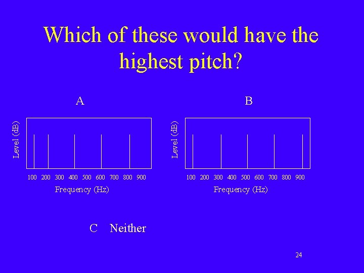 Which of these would have the highest pitch? B Level (d. B) A 100