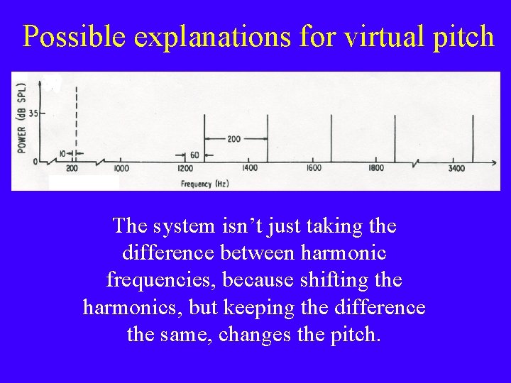 Possible explanations for virtual pitch The system isn’t just taking the difference between harmonic