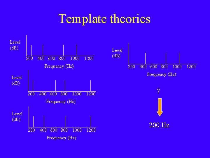 Template theories Level (d. B) 200 400 600 800 1000 1200 Frequency (Hz) Level