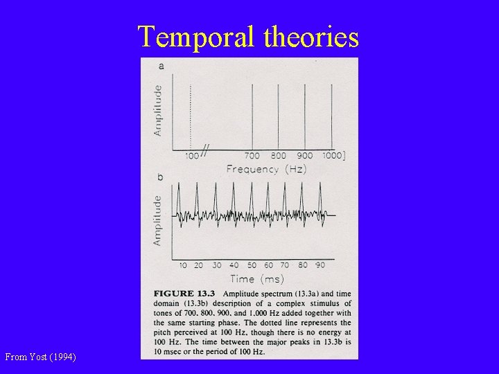 Temporal theories From Yost (1994) 