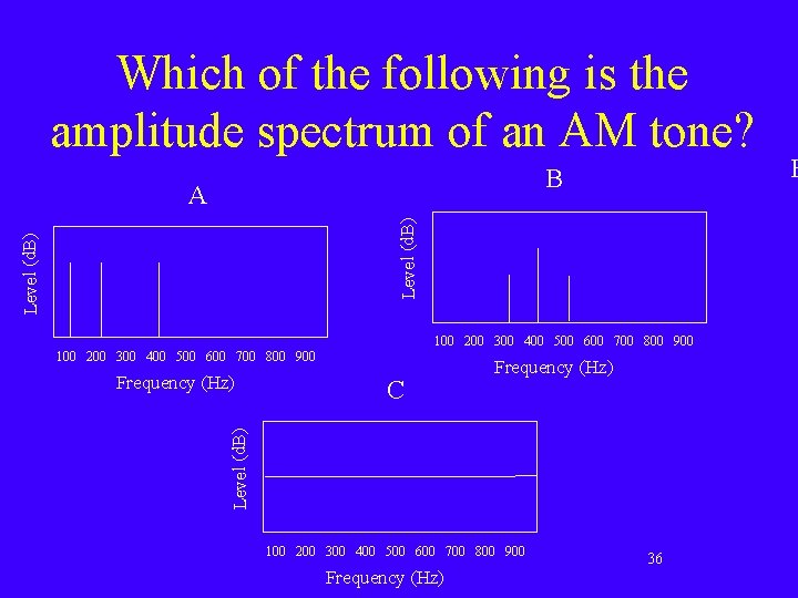 Which of the following is the amplitude spectrum of an AM tone? B Level