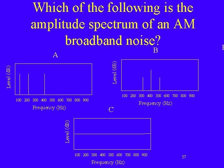 Which of the following is the amplitude spectrum of an AM broadband noise? B