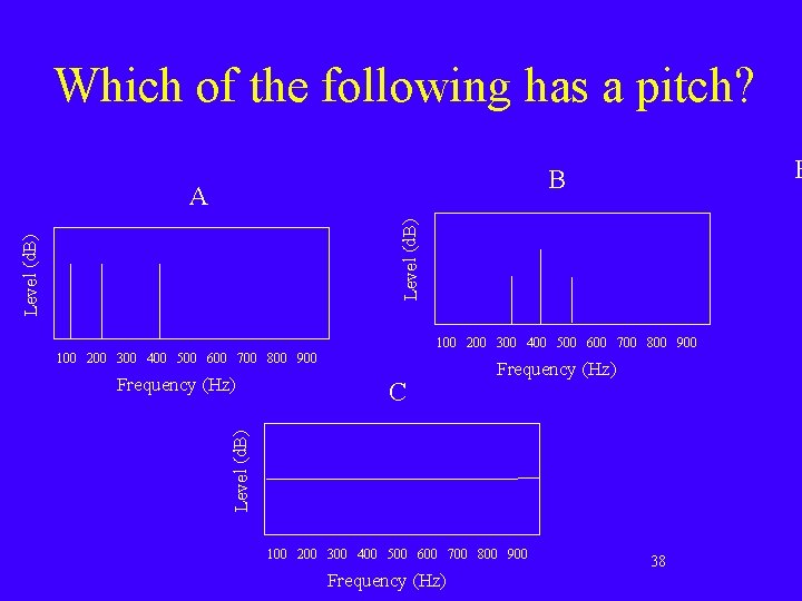 Which of the following has a pitch? B B Level (d. B) A 100