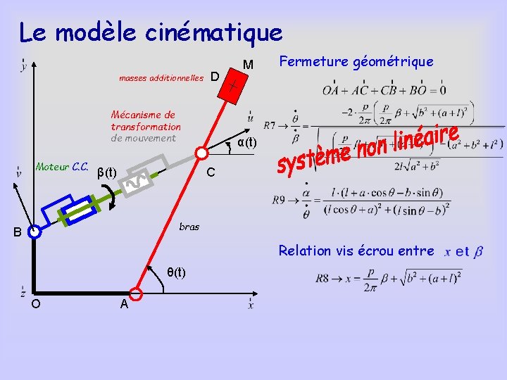 Le modèle cinématique masses additionnelles D Mécanisme de transformation de mouvement Moteur C. C.