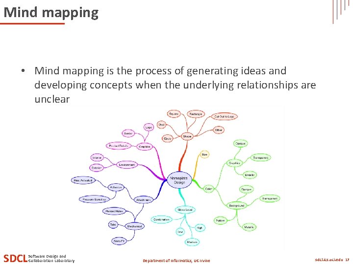 Mind mapping • Mind mapping is the process of generating ideas and developing concepts