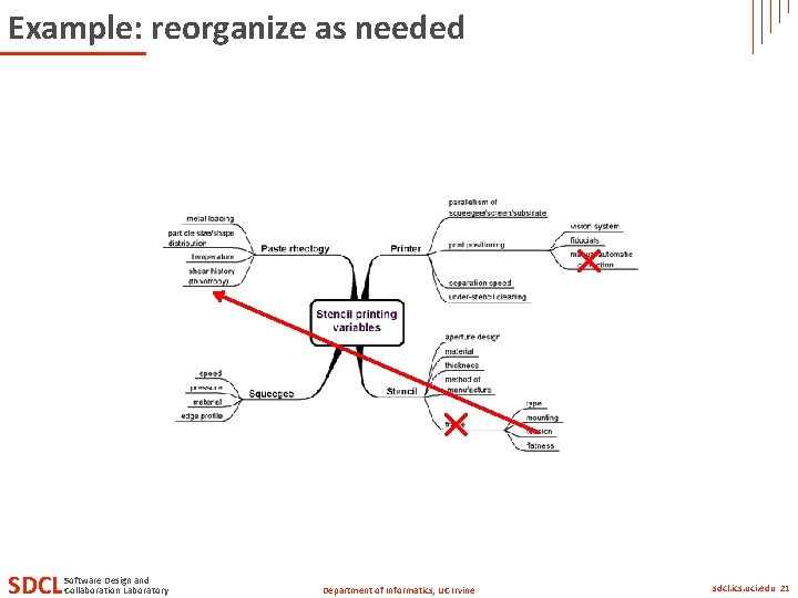 Example: reorganize as needed SDCL Software Design and Collaboration Laboratory Department of Informatics, UC