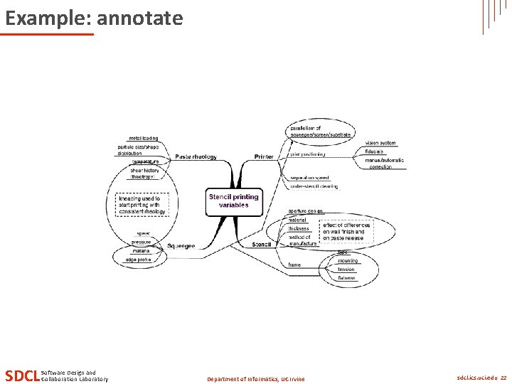 Example: annotate SDCL Software Design and Collaboration Laboratory Department of Informatics, UC Irvine sdcl.