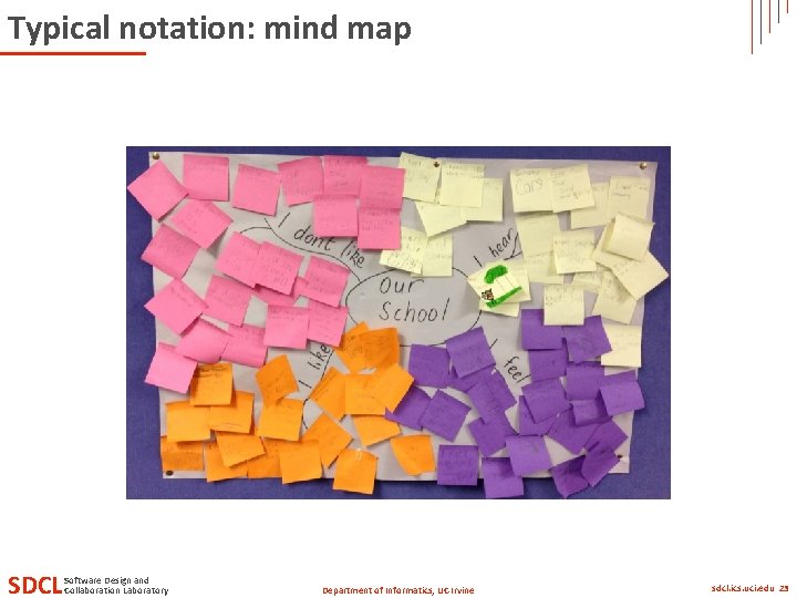 Typical notation: mind map SDCL Software Design and Collaboration Laboratory Department of Informatics, UC