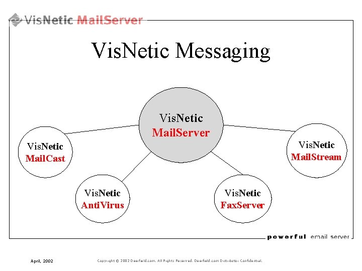 Vis. Netic Messaging Vis. Netic Mail. Server Vis. Netic Mail. Stream Vis. Netic Mail.