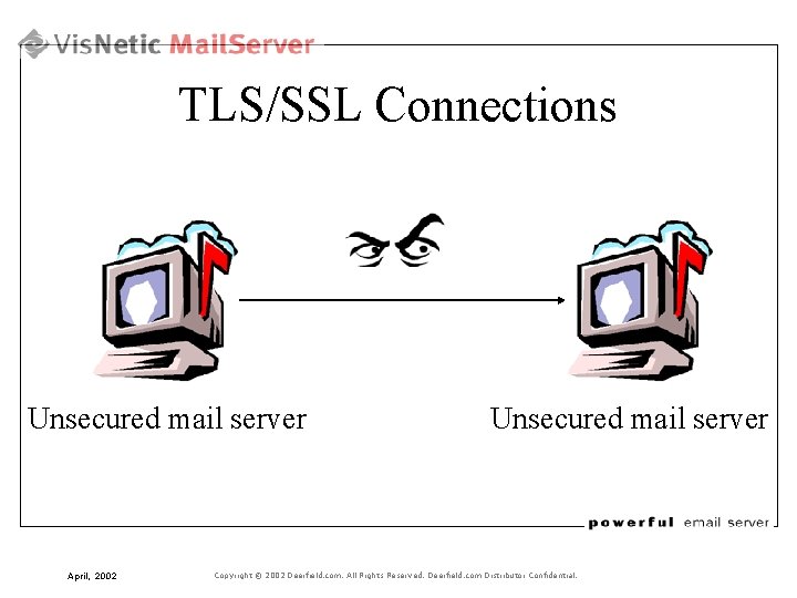 TLS/SSL Connections Unsecured mail server April, 2002 Unsecured mail server Copyright © 2002 Deerfield.