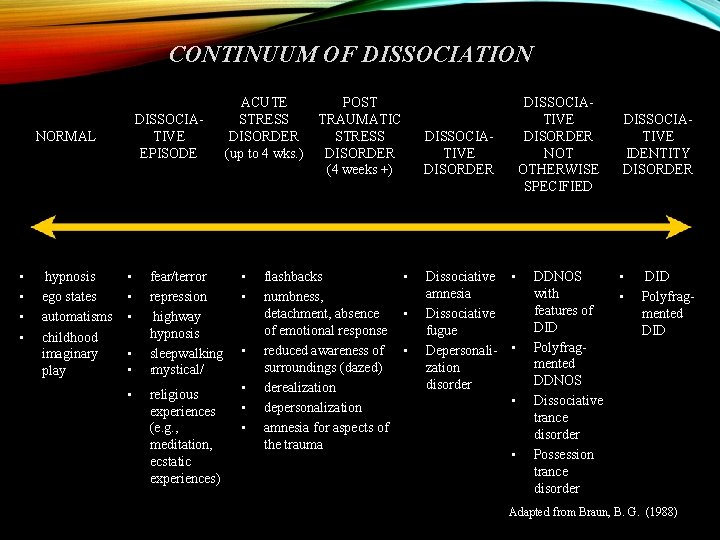 CONTINUUM OF DISSOCIATION DISSOCIATIVE EPISODE NORMAL • • hypnosis ego states automatisms childhood imaginary