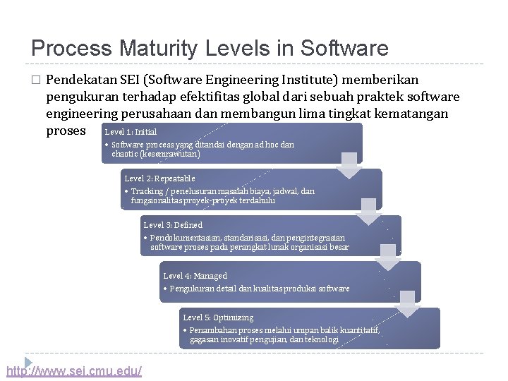 Process Maturity Levels in Software � Pendekatan SEI (Software Engineering Institute) memberikan pengukuran terhadap