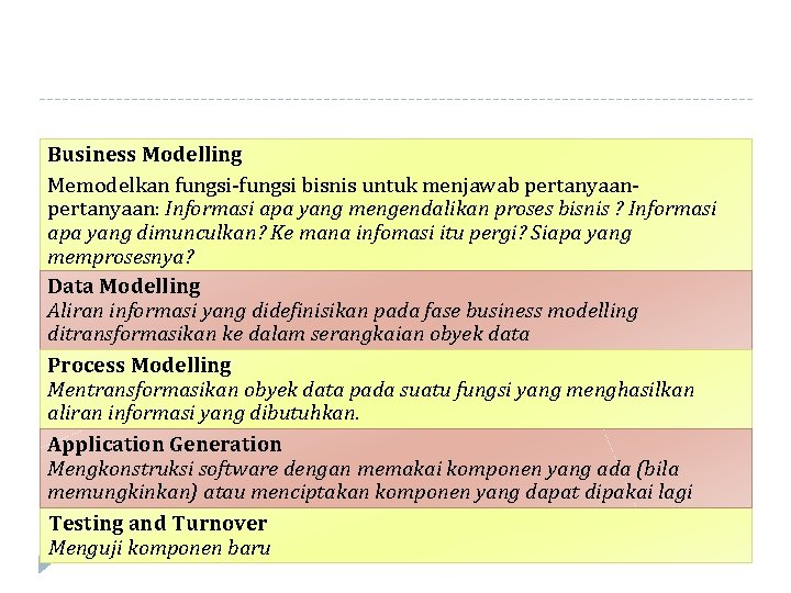 Business Modelling Memodelkan fungsi-fungsi bisnis untuk menjawab pertanyaan: Informasi apa yang mengendalikan proses bisnis