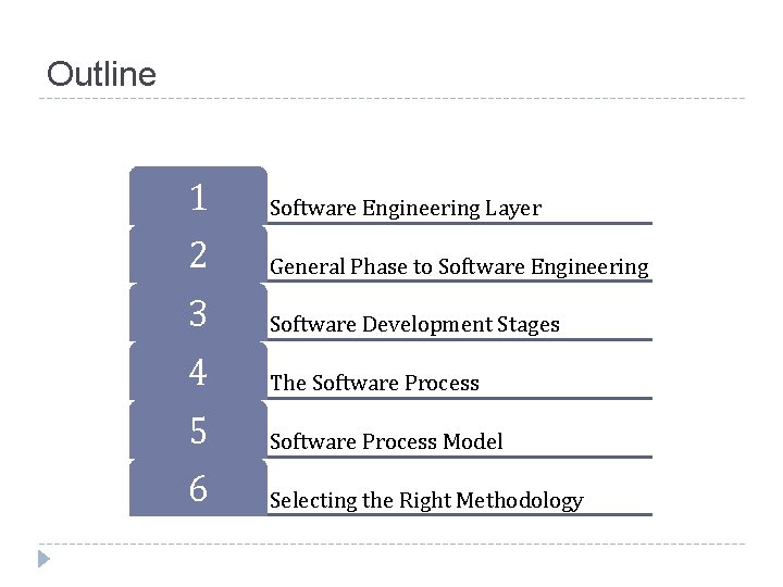 Outline 1 Software Engineering Layer 2 General Phase to Software Engineering 3 Software Development