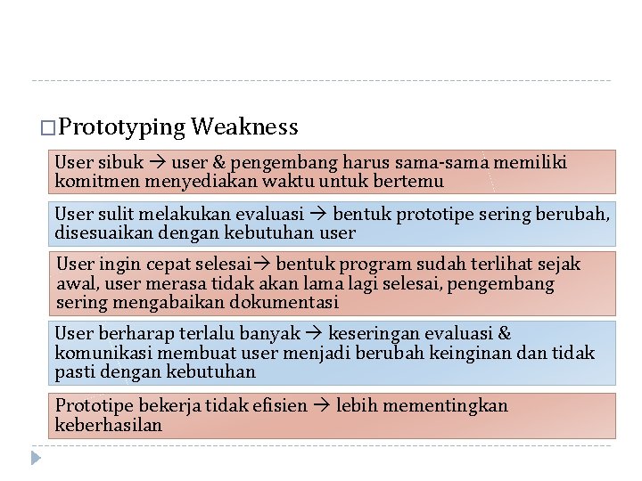 �Prototyping Weakness User sibuk user & pengembang harus sama-sama memiliki komitmen menyediakan waktu untuk