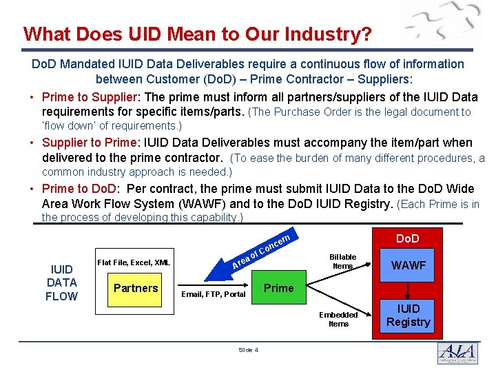 What Does UID Mean to Our Industry? Do. D Mandated IUID Data Deliverables require What Does UID Mean to Our Industry? Do. D Mandated IUID Data Deliverables require