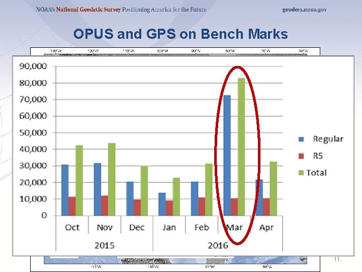 OPUS and GPS on Bench Marks 11 