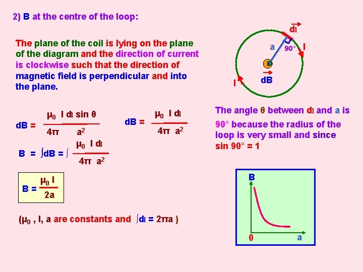 2) B at the centre of the loop: dl The plane of the coil