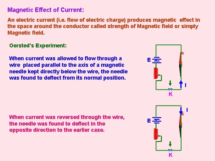 Magnetic Effect of Current: An electric current (i. e. flow of electric charge) produces