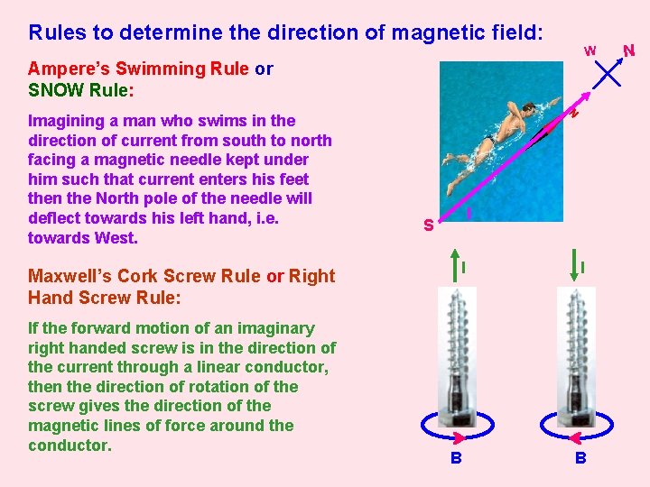 Rules to determine the direction of magnetic field: W Ampere’s Swimming Rule or SNOW