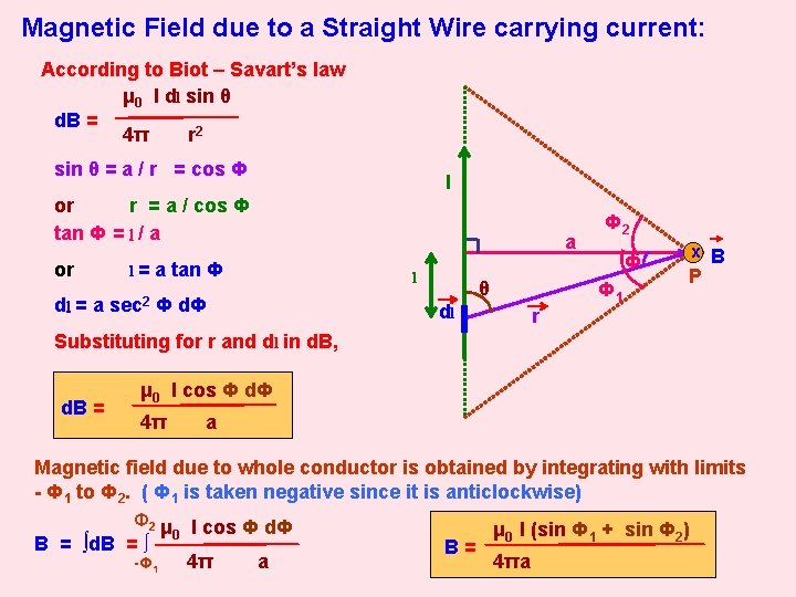 Magnetic Field due to a Straight Wire carrying current: According to Biot – Savart’s