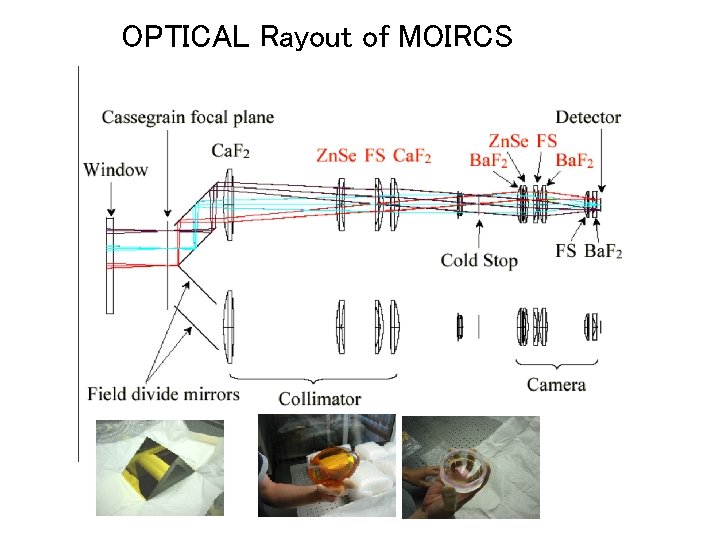 OPTICAL Rayout of MOIRCS 