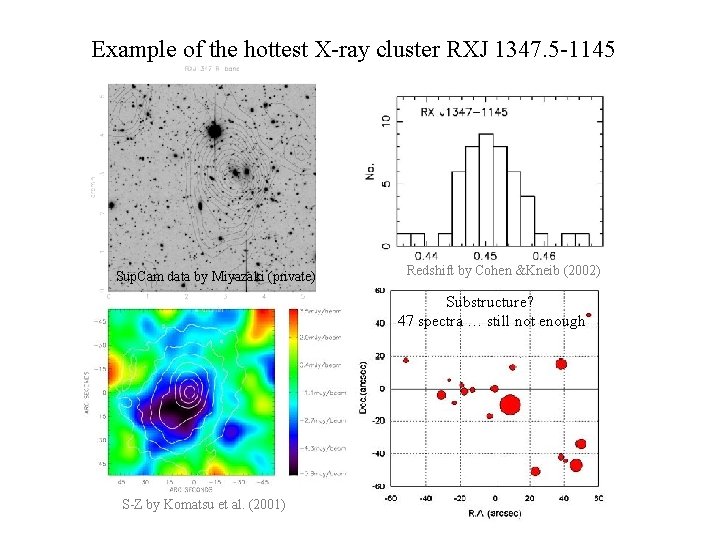 Example of the hottest X-ray cluster RXJ 1347. 5 -1145 Sup. Cam data by