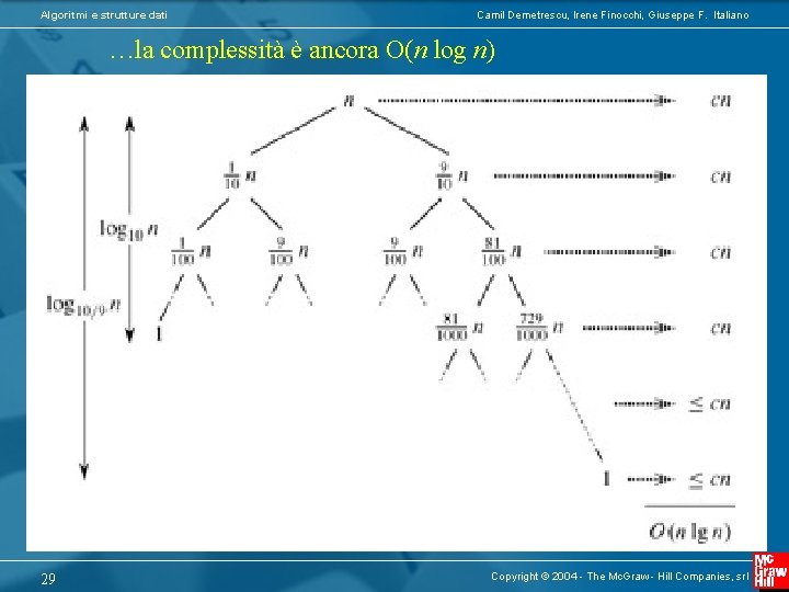 Algoritmi e strutture dati Camil Demetrescu, Irene Finocchi, Giuseppe F. Italiano …la complessità è