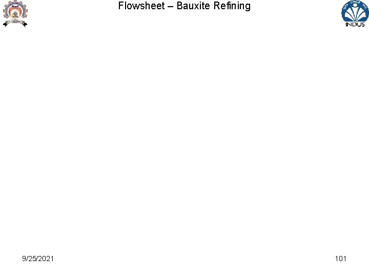 Flowsheet – Bauxite Refining 9/25/2021 101 