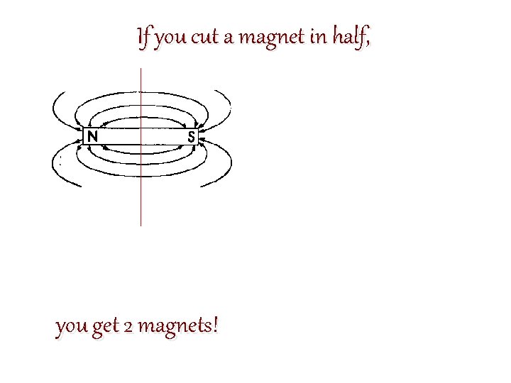 If you cut a magnet in half, you get 2 magnets! 