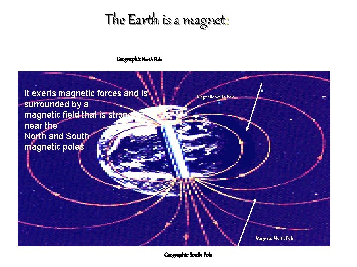 The Earth is a magnet: Geographic North Pole It exerts magnetic forces and is