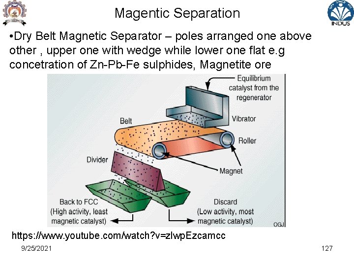 Magentic Separation • Dry Belt Magnetic Separator – poles arranged one above other ,