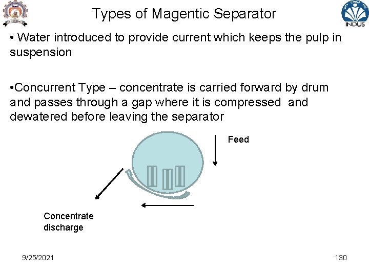 Types of Magentic Separator • Water introduced to provide current which keeps the pulp
