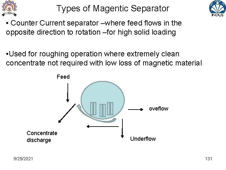 Types of Magentic Separator • Counter Current separator –where feed flows in the opposite