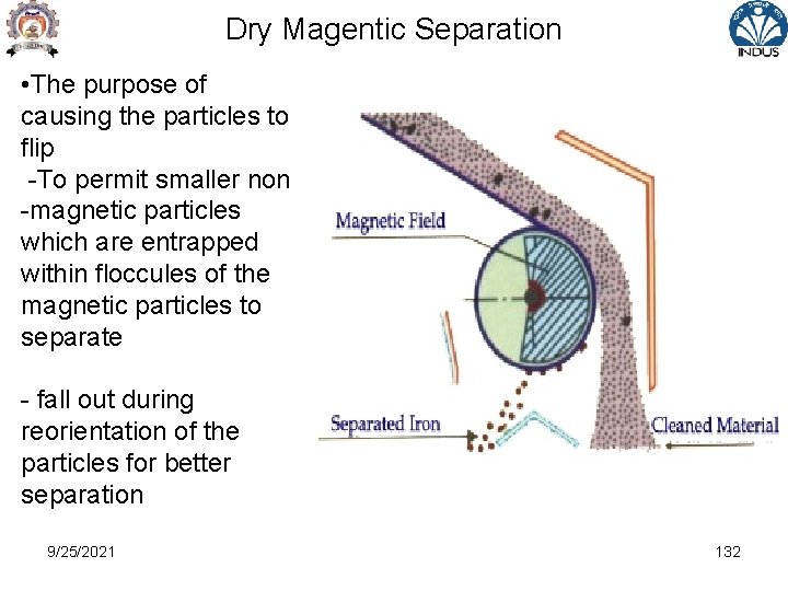Dry Magentic Separation • The purpose of causing the particles to flip -To permit