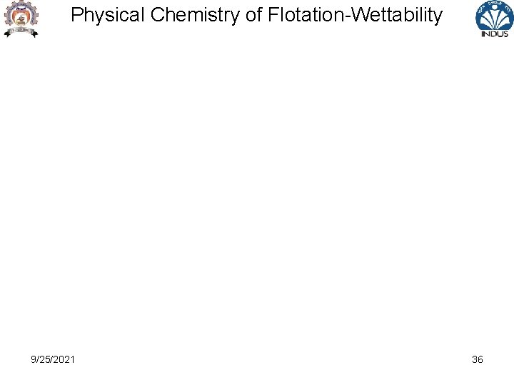 Physical Chemistry of Flotation-Wettability 9/25/2021 36 