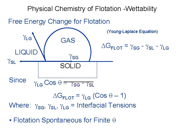 Physical Chemistry of Flotation -Wettability Free Energy Change for Flotation (Young-Laplace Equation) g. LG