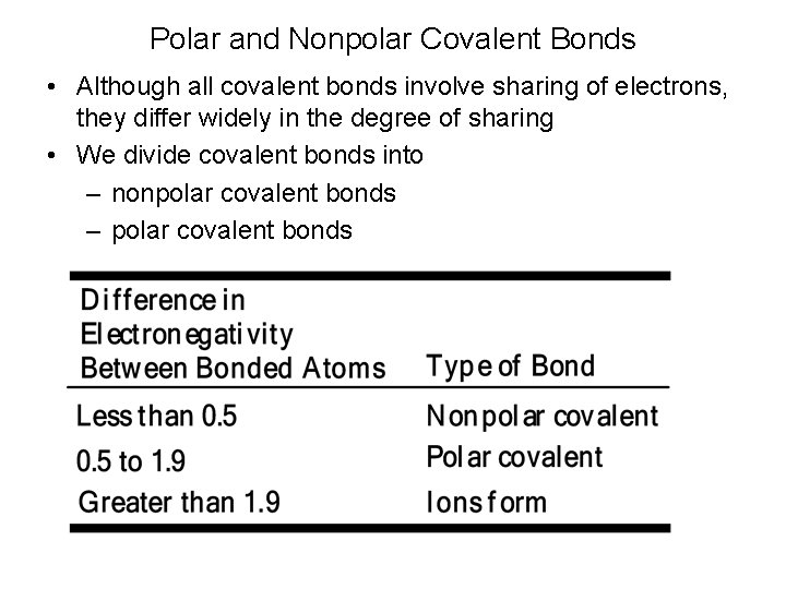 Polar and Nonpolar Covalent Bonds • Although all covalent bonds involve sharing of electrons,