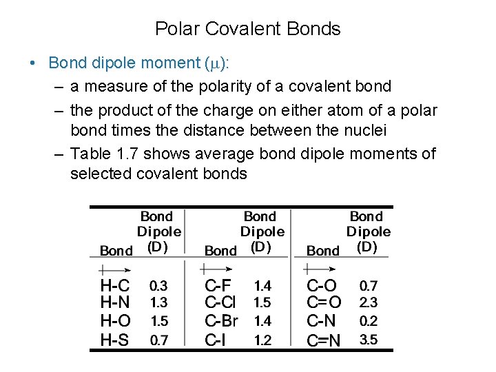 Polar Covalent Bonds • Bond dipole moment ( ): – a measure of the