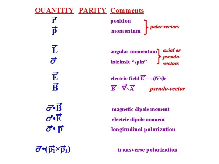 QUANTITY PARITY Comments r p -r -p L +L + E B -E +B