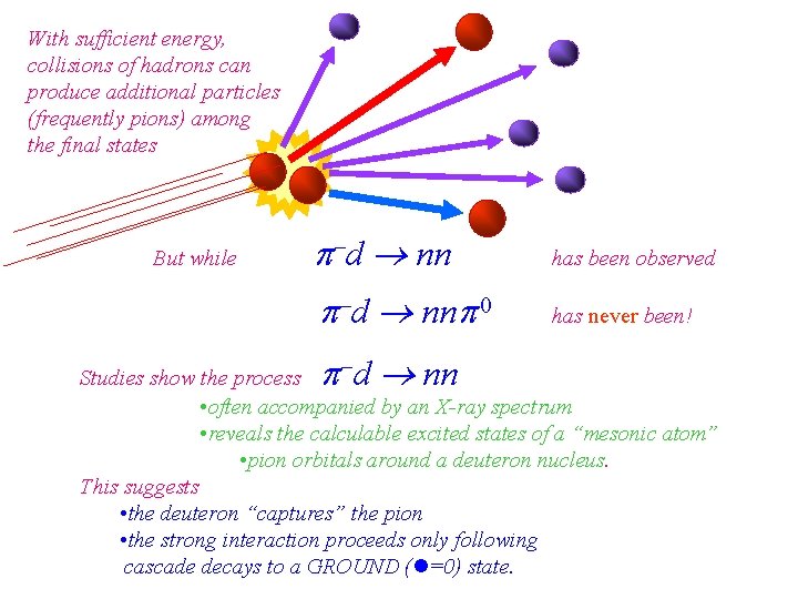 With sufficient energy, collisions of hadrons can produce additional particles (frequently pions) among the