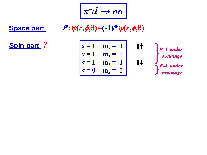 p-d nn Space part Spin part ? P : (r, , )=(-1) (r, ,