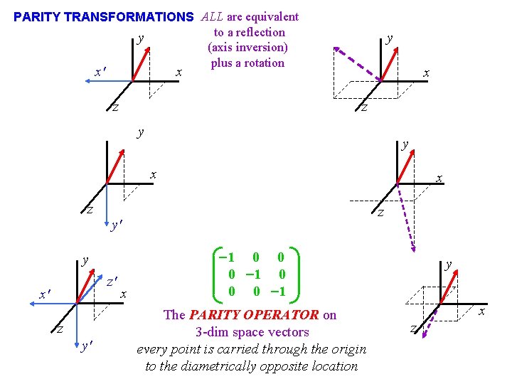 PARITY TRANSFORMATIONS ALL are equivalent to a reflection y (axis inversion) plus a rotation