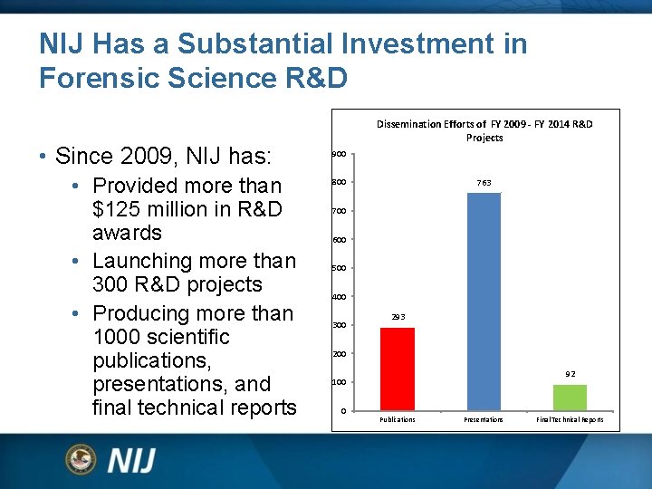 NIJ Has a Substantial Investment in Forensic Science R&D • Since 2009, NIJ has: NIJ Has a Substantial Investment in Forensic Science R&D • Since 2009, NIJ has: