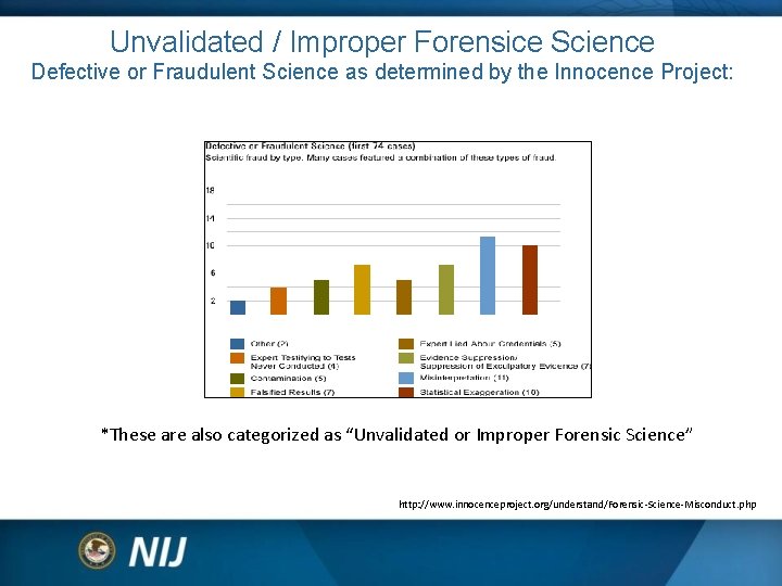 Unvalidated / Improper Forensice Science Defective or Fraudulent Science as determined by the Innocence Unvalidated / Improper Forensice Science Defective or Fraudulent Science as determined by the Innocence