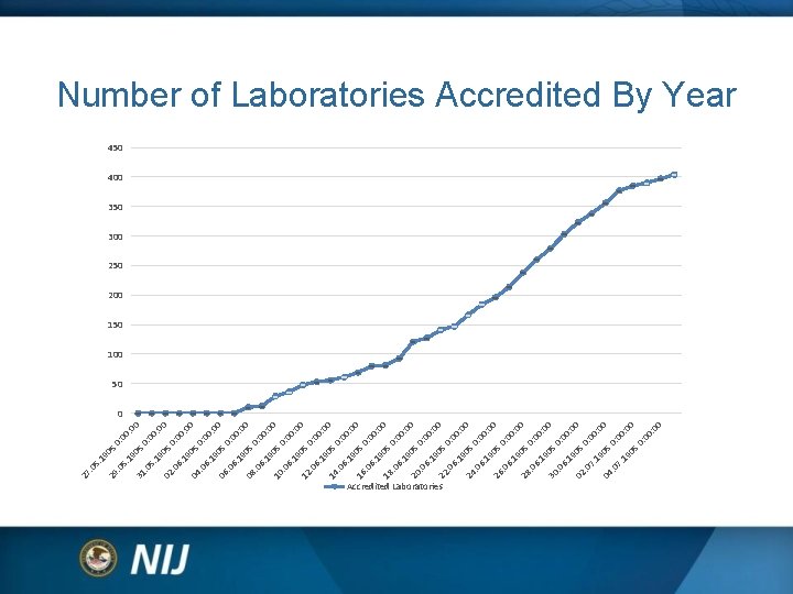 Accredited Laboratories 05 05 05 7. 19. 0 04 . 0 02 05 05 Accredited Laboratories 05 05 05 7. 19. 0 04 . 0 02 05 05