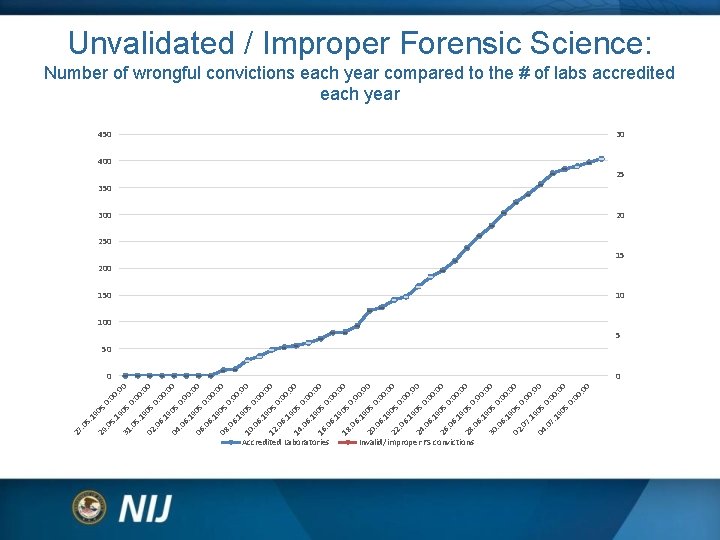 Accredited Laboratories 05 05 : 0 0 0: 00 : 0 0 0: 00 Accredited Laboratories 05 05 : 0 0 0: 00 : 0 0 0: 00