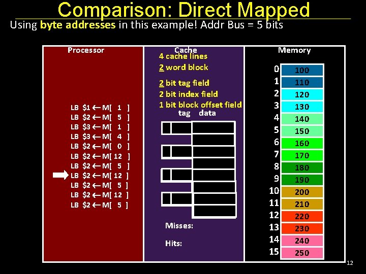 Comparison: Direct Mapped Using byte addresses in this example! Addr Bus = 5 bits