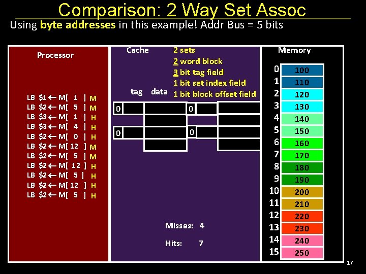 Comparison: 2 Way Set Assoc Using byte addresses in this example! Addr Bus =